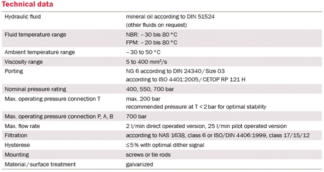 PDV700 - предохранительные клапаны пропорционального регулирования давления Bieri NG6